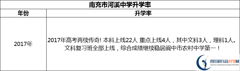 2024年南充市河溪中學(xué)升學(xué)率怎么樣？