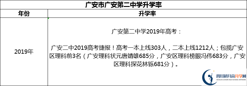 2024年廣安市廣安第二中學升學率怎么樣？