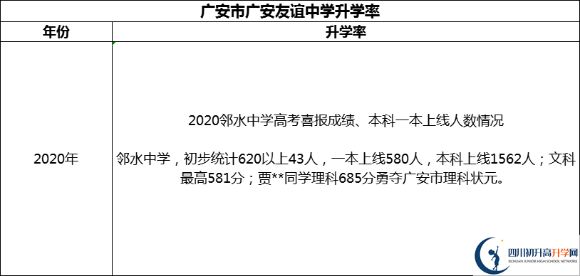2024年廣安市四川省鄰水中學(xué)升學(xué)率怎么樣？