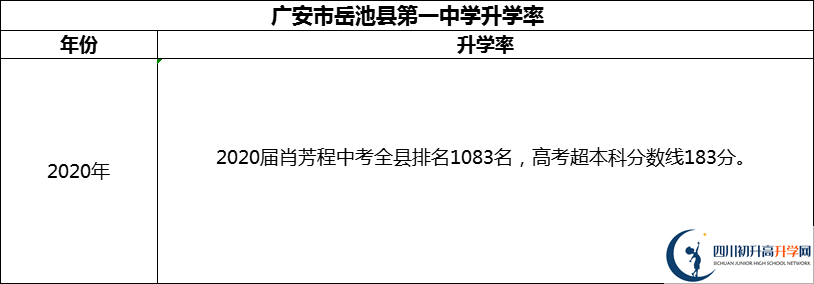 2024年廣安市岳池縣第一中學(xué)升學(xué)率怎么樣？