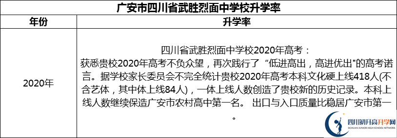 2024年廣安市四川省武勝烈面中學校升學率怎么樣？