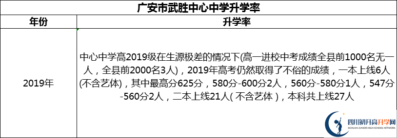2024年廣安市武勝中心中學(xué)升學(xué)率怎么樣？