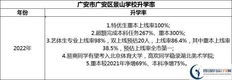 2024年廣安市廣安光正實(shí)驗(yàn)學(xué)校升學(xué)率怎么樣？