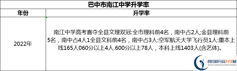 2024年巴中市南江中學(xué)升學(xué)率怎么樣？