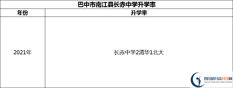2024年巴中市南江縣長赤中學(xué)升學(xué)率怎么樣？