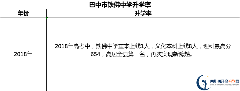 2024年巴中市鐵佛中學(xué)升學(xué)率怎么樣？