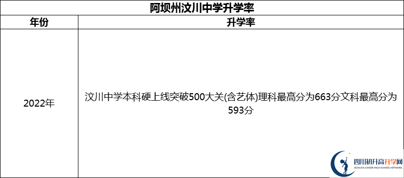 2024年阿壩州汶川中學(xué)升學(xué)率怎么樣？
