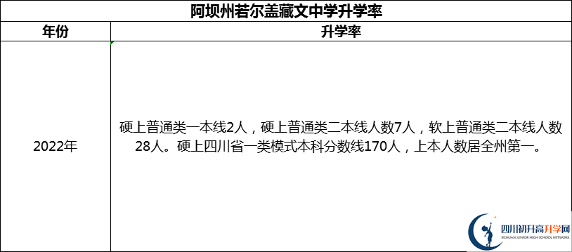 2024年阿壩州若爾蓋藏文中學(xué)升學(xué)率怎么樣？