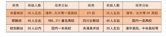 2024年宜賓市第一中學(xué)班級如何設(shè)置？