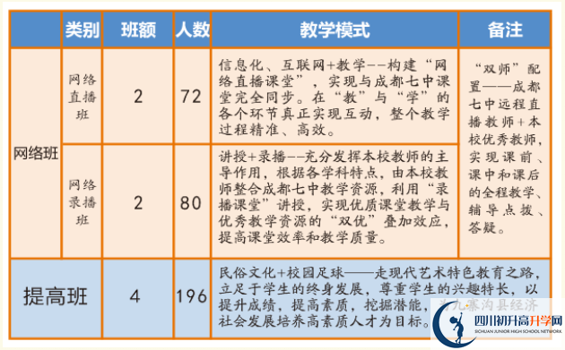 2024年阿壩州九寨溝中學班級如何設(shè)置？