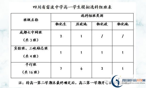 2024年涼山州四川省雷波中學(xué)班級如何設(shè)置？