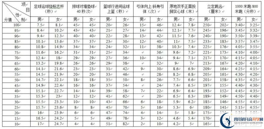 2024年成都市大邑縣中考體育考試政策方案？