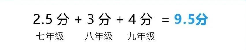 2024年成都市大邑縣中考體育考試政策方案？