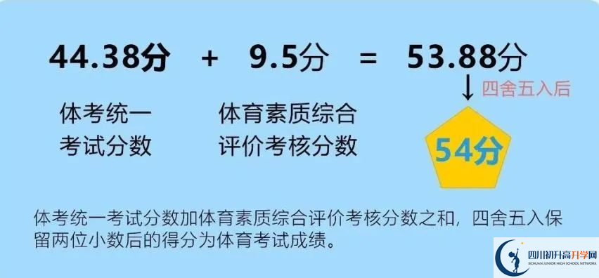 2024年成都市大邑縣中考體育考試政策方案？