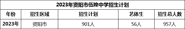 2024年資陽市伍隍中學(xué)招生計(jì)劃是多少？