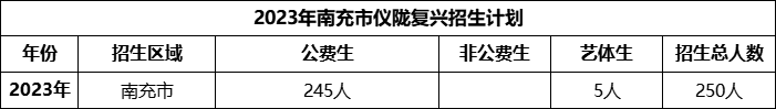 2024年南充市儀隴復(fù)興中學(xué)招生計劃是多少？