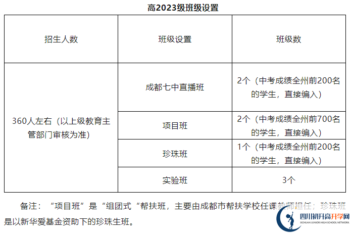 2025年阿壩州馬爾康中學(xué)招生人數(shù)是多少？