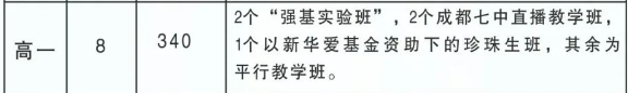 2025年阿壩州馬爾康中學(xué)招生人數(shù)是多少？
