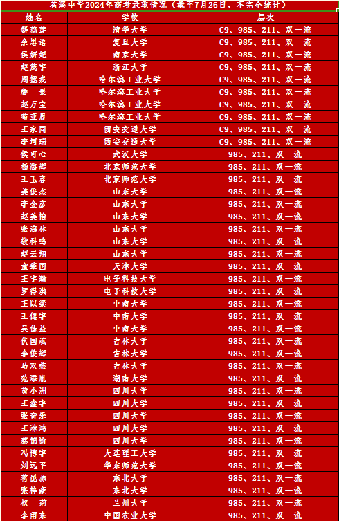 2025年廣元市蒼溪中學(xué)升學(xué)率怎么樣？