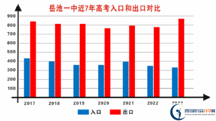 2025年廣安市岳池縣第一中學(xué)升學(xué)率|教學(xué)質(zhì)量怎么樣？