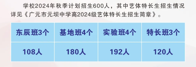 2025年?廣元市元壩中學班級如何設置？
