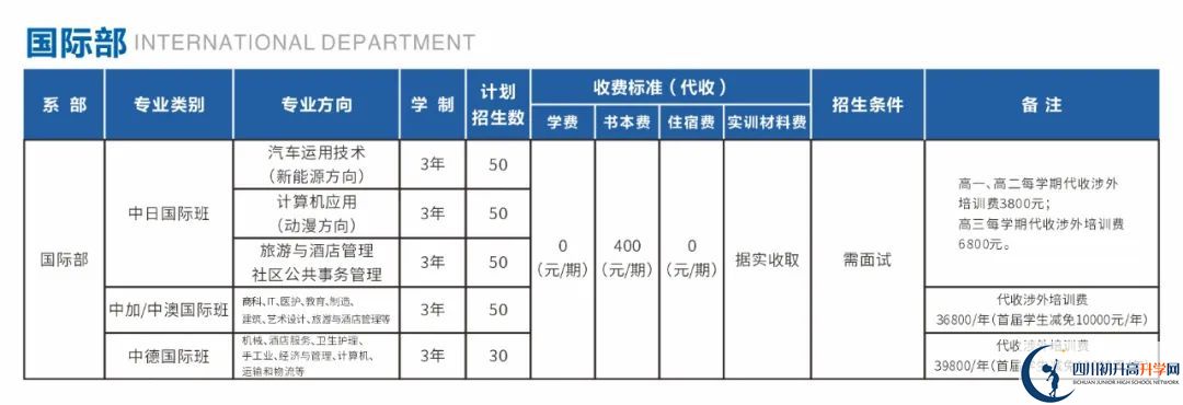 2025年成都市中和中學(xué)國際部招生條件是什么？