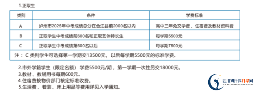 2025年瀘州市合江利城高中學(xué)費|收費標(biāo)準(zhǔn)是多少？