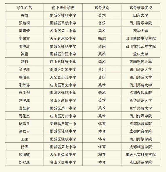 2025年雅安市強項中學升學率|教學質(zhì)量怎么樣？