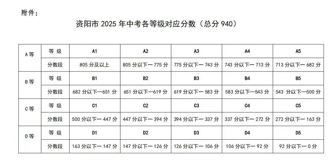 2025年資陽(yáng)市周禮育華學(xué)校招生簡(jiǎn)章|招生條件是什么？