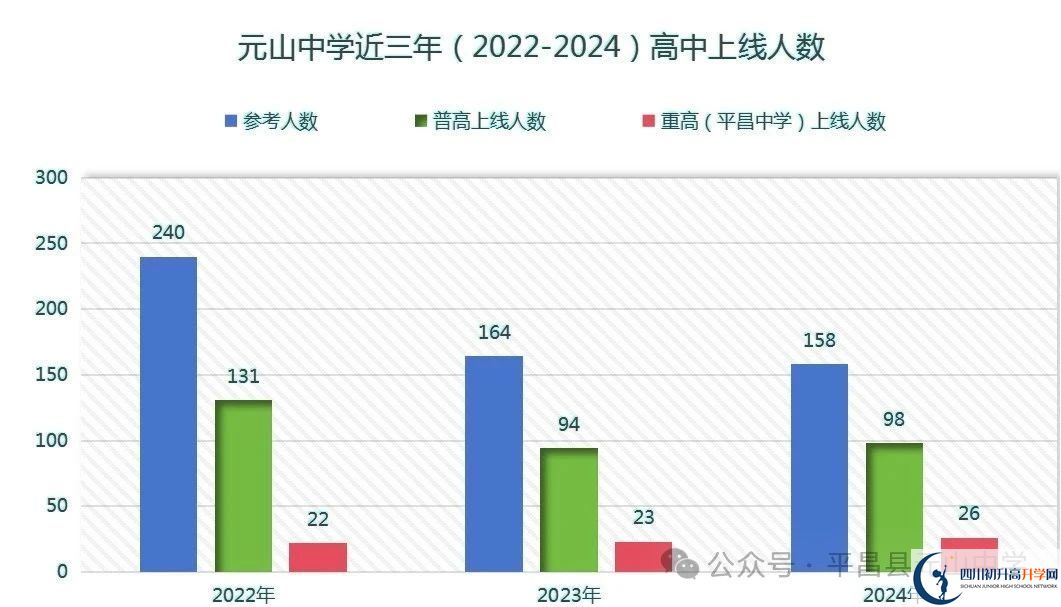 2025年巴中市平昌縣元山中學(xué)升學(xué)率|教學(xué)質(zhì)量怎么樣？
