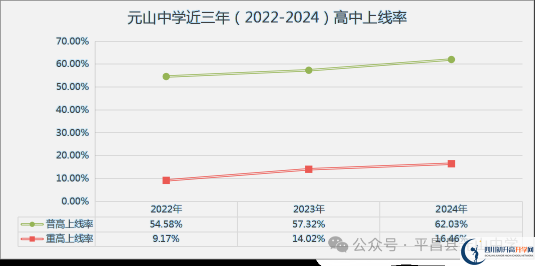 2025年巴中市平昌縣元山中學(xué)升學(xué)率|教學(xué)質(zhì)量怎么樣？