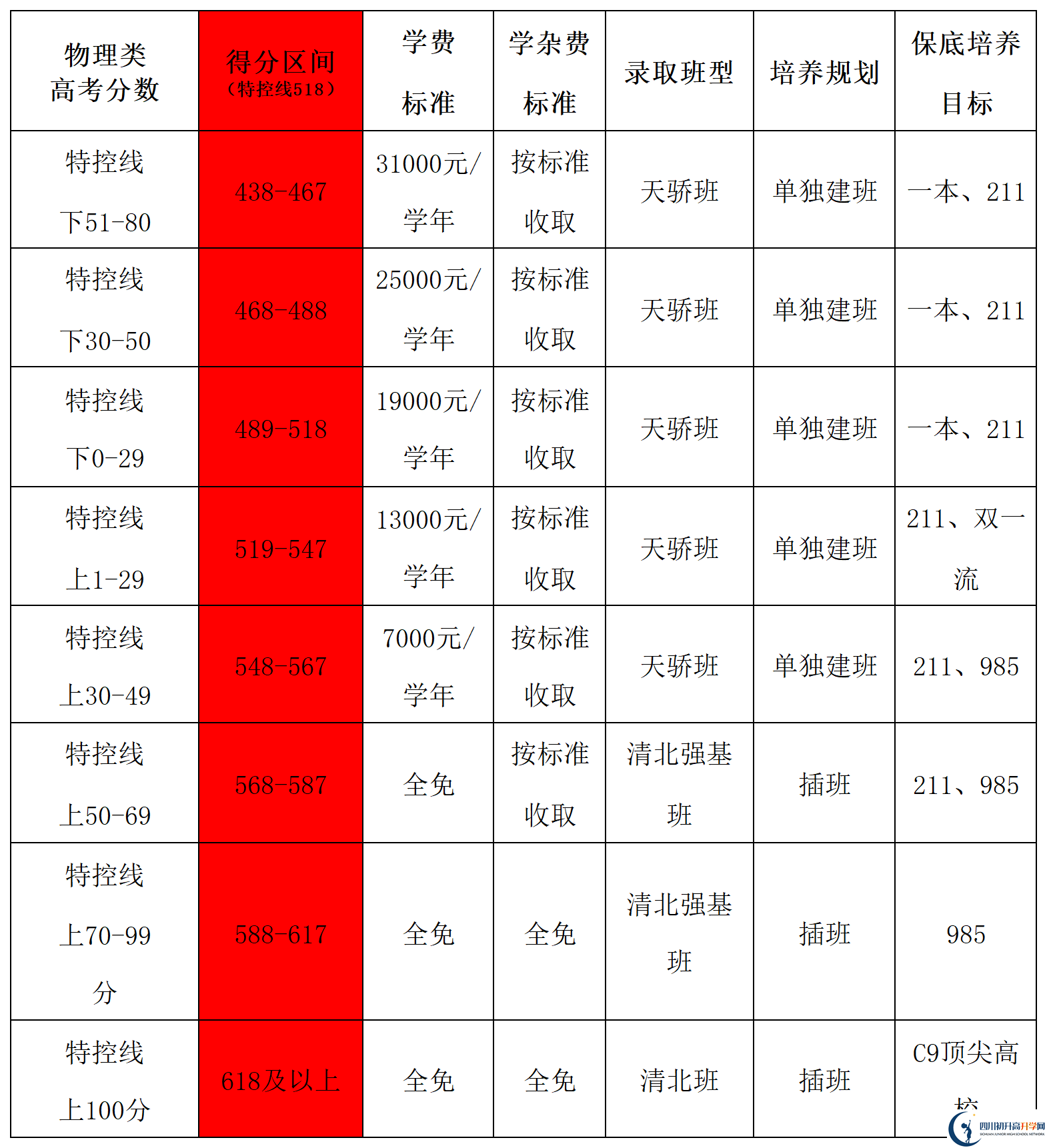 2025年德陽(yáng)市德陽(yáng)天立學(xué)校是否招收高三復(fù)讀生？
