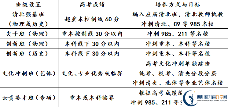 2025年瀘州市天立國際學(xué)校是否招收高三復(fù)讀生？