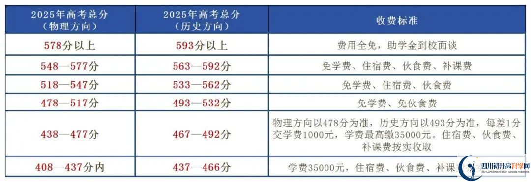 2025年樂山市博睿特外國語學(xué)校是否招收高三復(fù)讀生？