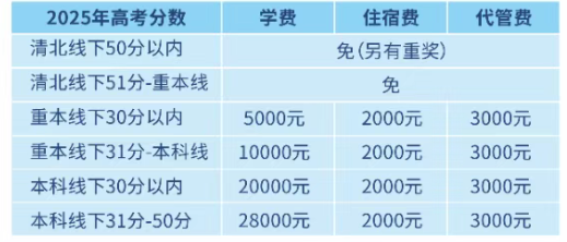 2025年宜賓市宜賓翠屏棠湖外語學(xué)校是否招收高三復(fù)讀生？