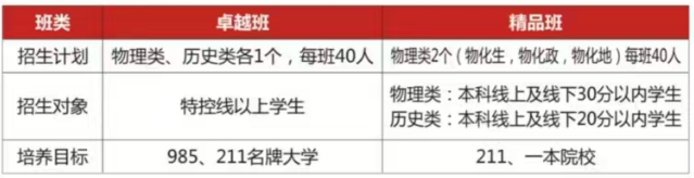 2025年遂寧市遂寧高級(jí)實(shí)驗(yàn)學(xué)校是否招收高三復(fù)讀生？