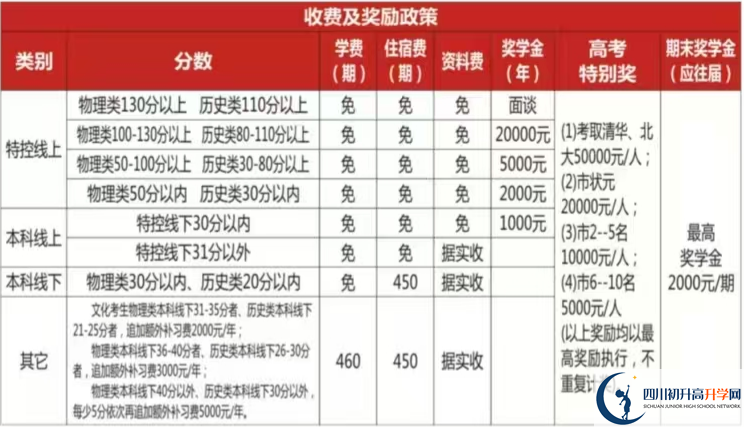 2025年遂寧市遂寧高級(jí)實(shí)驗(yàn)學(xué)校是否招收高三復(fù)讀生？