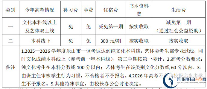 2025年樂山市樂山嘉定中學(xué)是否招收高三復(fù)讀生？