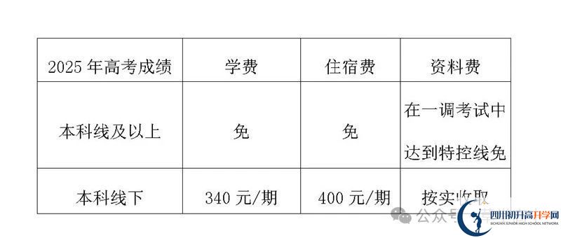 2025年樂山市樂山草堂高中是否招收高三復(fù)讀生？