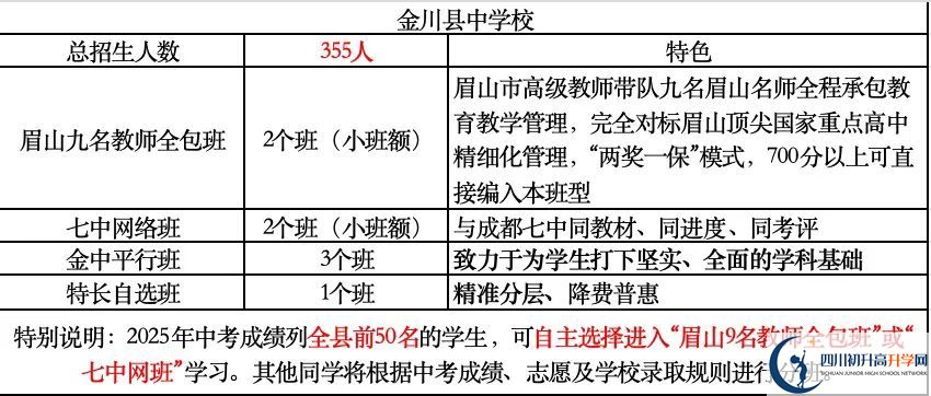 2026年阿壩州金川中學(xué)招生計(jì)劃是多少？