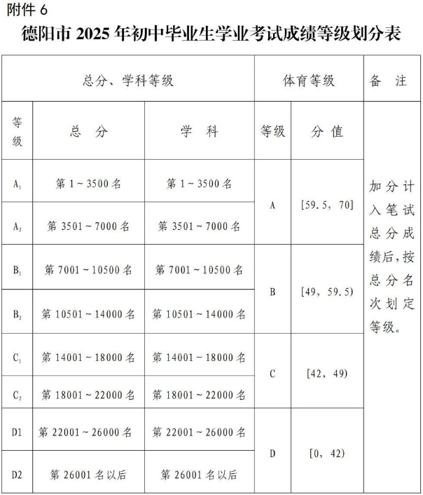 2026年德陽市德陽天立學(xué)校招生分數(shù)是多少分？