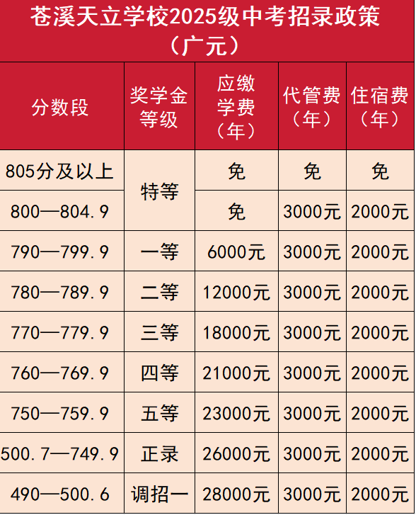 2026年?廣元市蒼溪天立學校學費多少錢？