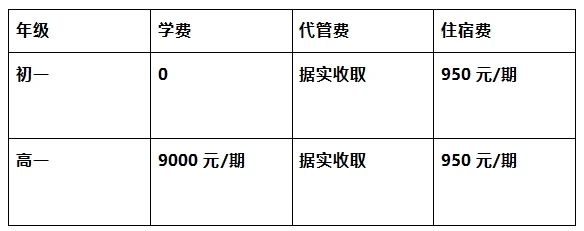 2026年?遂寧市遂寧涪江中學(xué)學(xué)費多少錢？