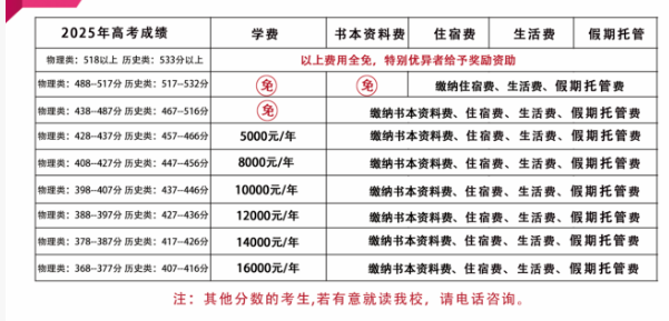 2026年?遂寧市射洪綠然國際學校學費多少錢？