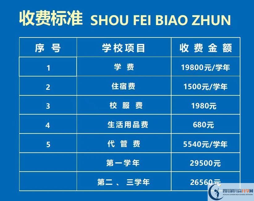 2026年資陽市資陽鴻鵠高級中學(xué)學(xué)費多少錢？