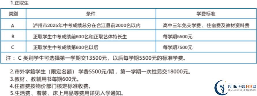 2026年瀘州市合江利城高中學(xué)費多少錢？