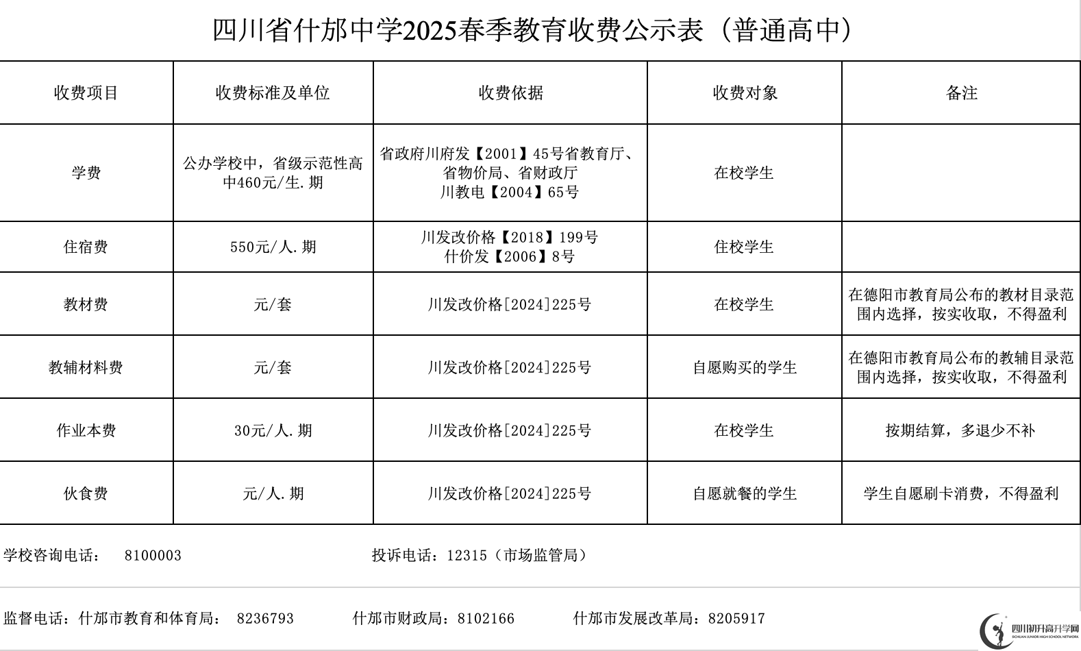 2026年德陽市什邡中學學費多少錢？