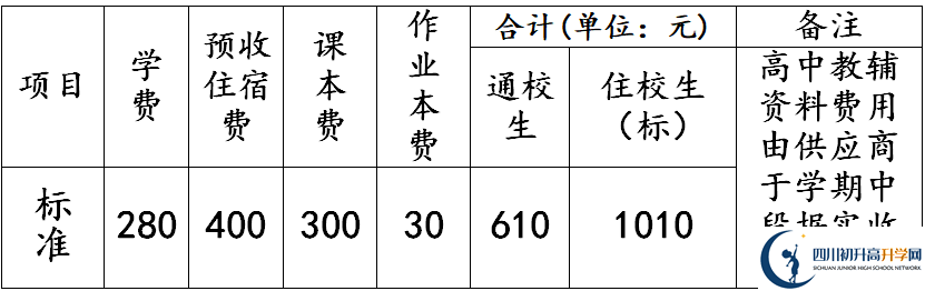 2026年德陽(yáng)市羅江縣七一潺亭中學(xué)學(xué)費(fèi)多少錢？