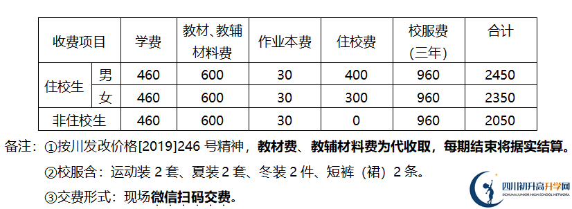 2026年德陽市金雁中學學費多少錢？