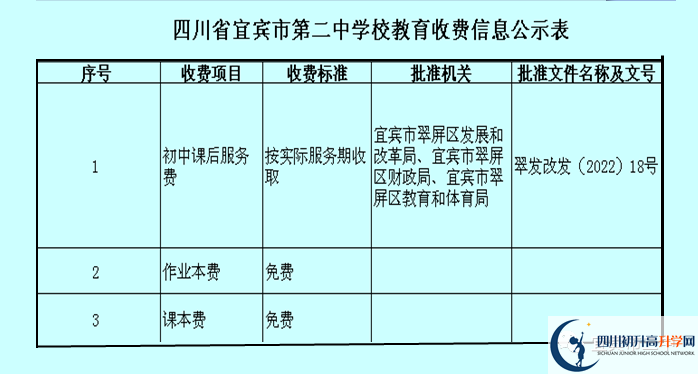 2026年宜賓市第二中學(xué)學(xué)費(fèi)多少錢？